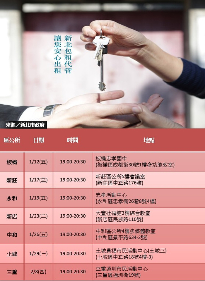 新北包租代管　辦七場說明會