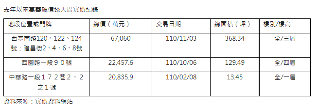 統計期間:截至2022/6/14  資料來源:公開資訊觀測站、信義全球資產統計整理