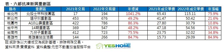 房市面臨冰河期！這裡交易量卻逆勢增1000% 專家曝風險