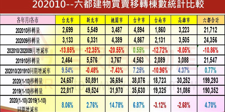政府醫治房市 千萬別「斷錯症、下錯藥」