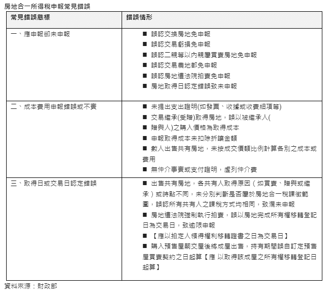 今年個人房地合一稅估逾680億元 常見申報貓膩有14種