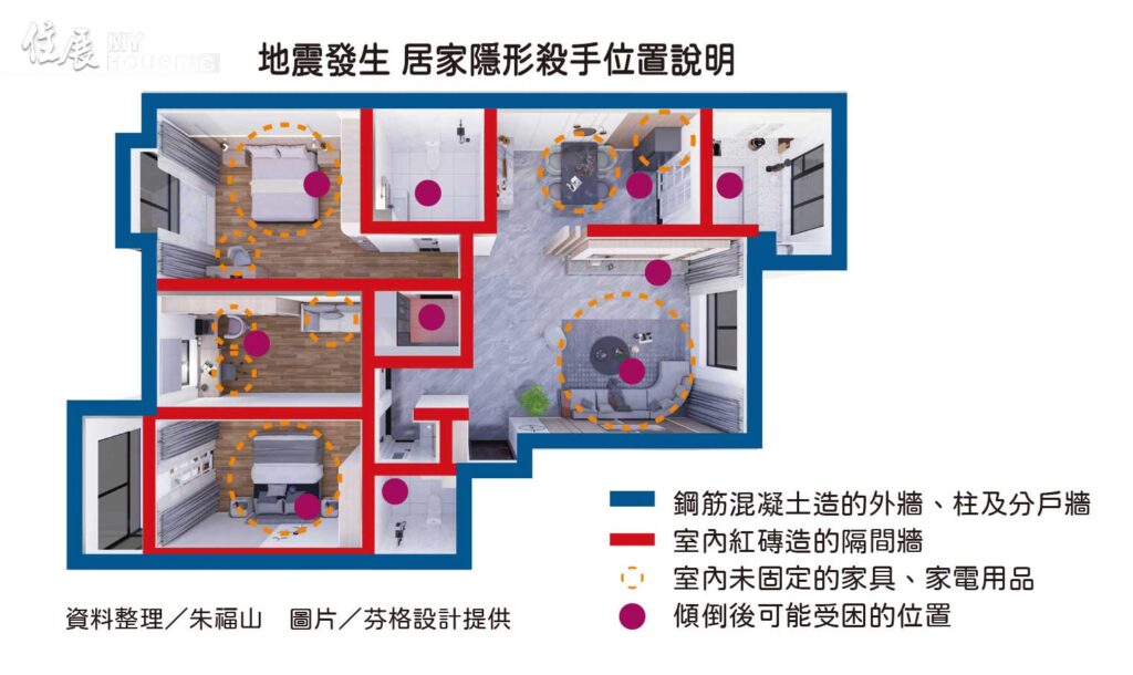 因小失大 犧牲結構安全換取居住空間 值得嗎？