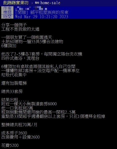 透天隔33間出租！包租公自豪「躺平月領70萬」 專家也驚呆