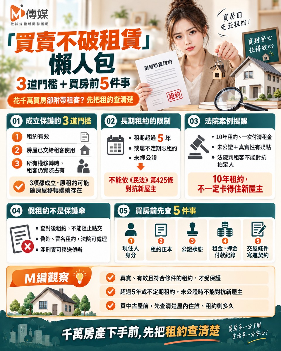 花千萬買房卻附帶租客！「買賣不破租賃」有3道門檻　10年假租約不一定卡...