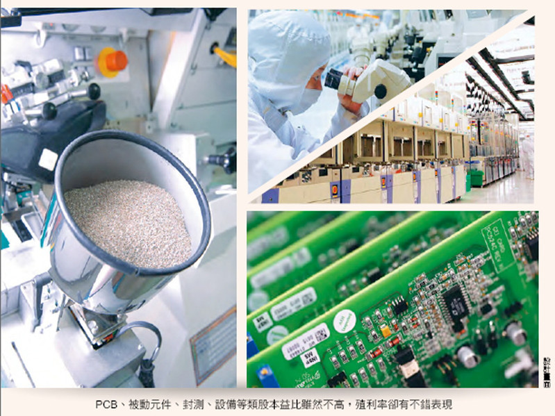 殖利率題材春節後發酵