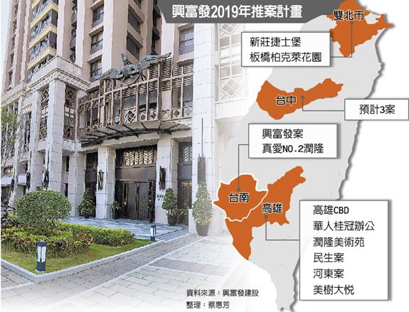 興富發明年推案 重押高雄