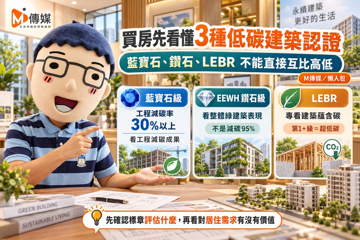 藍寶石、鑽石、LEBR誰比較厲害？買房先看懂3種低碳建築認證