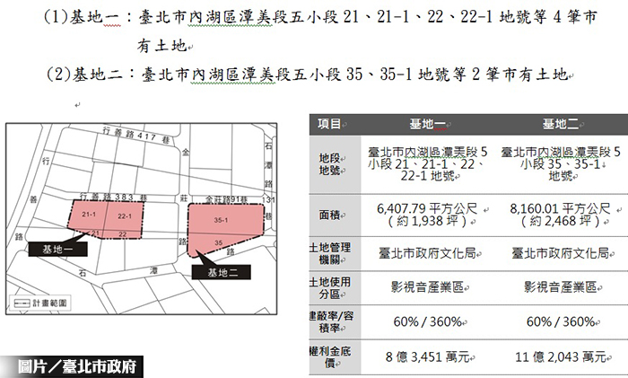 內湖影視音產業園區 地上權案公告招商