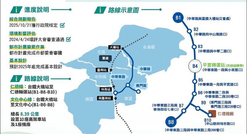 台南捷運藍線一期拚年底動工！沿線8處聯合開發區啟動，大橋、平實站區房...