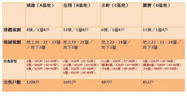 A7合宜樓高大公開！