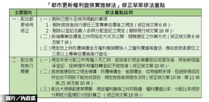 公開、隨機選任估價師 提升都更信任度