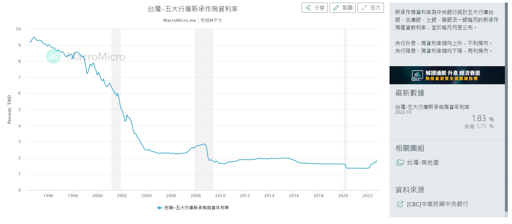 央行理監事會明登場 專家見1事鬆口氣：升息利空可望解除