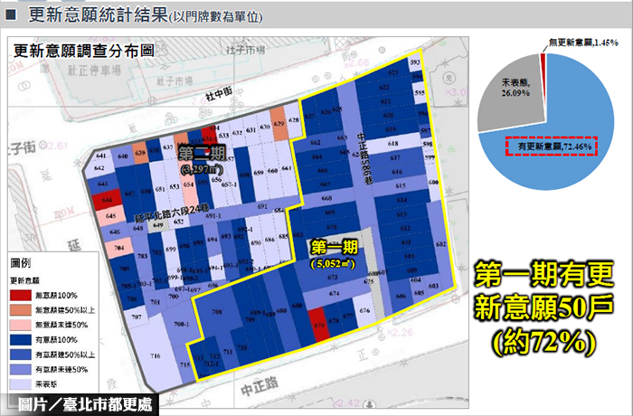 公辦都更2.0 示範區選定士林社子