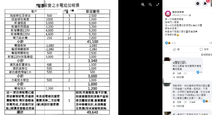 預售屋客變比想像貴？網見報價笑了：遇到佛心建商