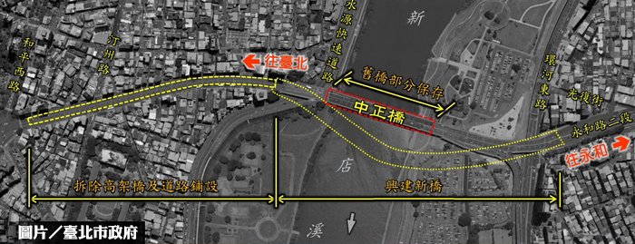 中正橋三度流標 再追加3.69億預算