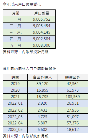 人回來了  戶數、回國人數雙雙回溫
