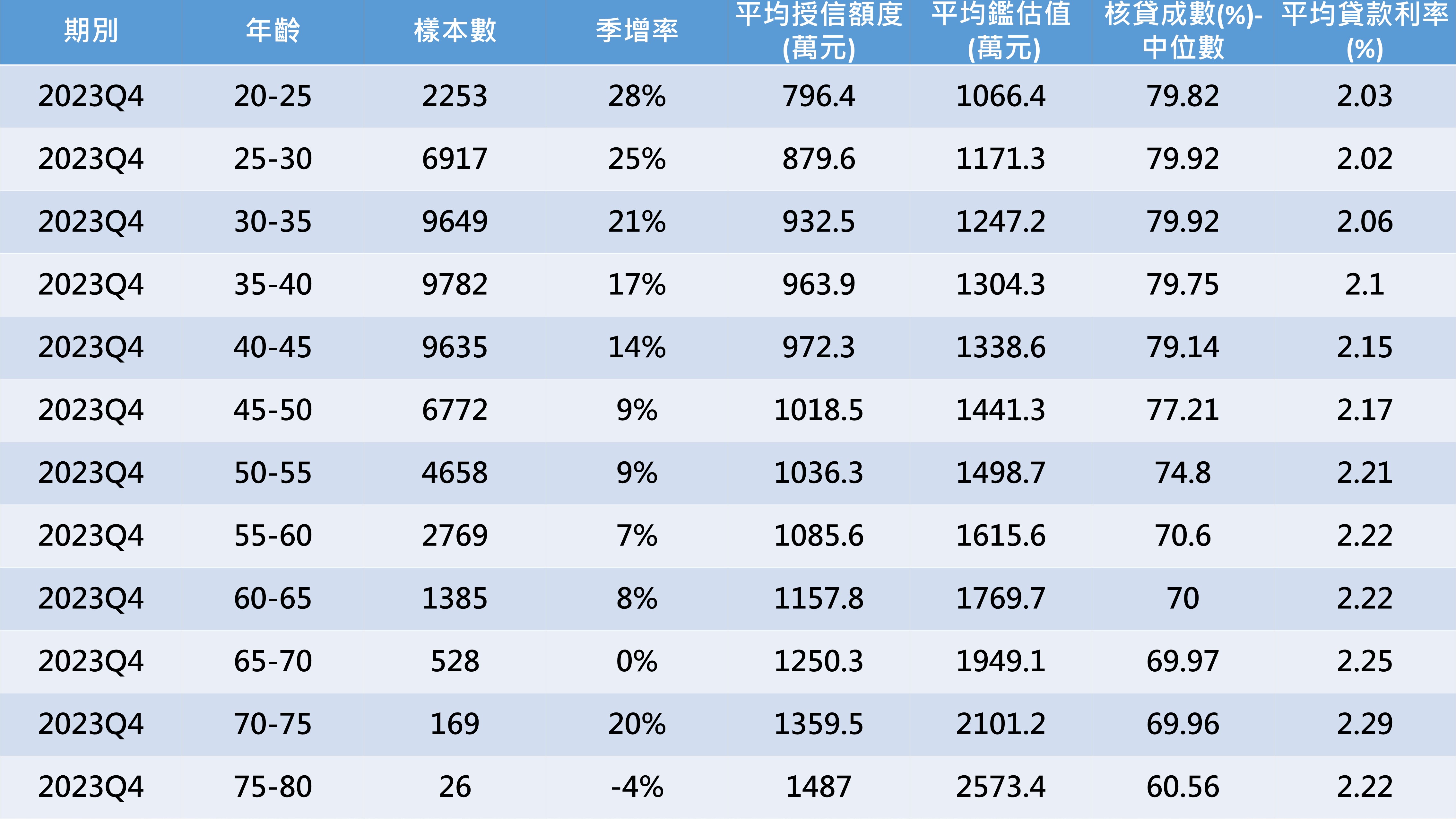 新青安助買房 年輕人上車了！專家揭背後關鍵：爸媽有幫忙