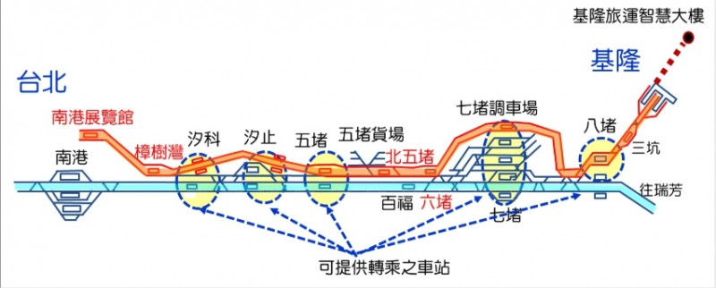 基隆輕軌有譜 最快2027年完工
