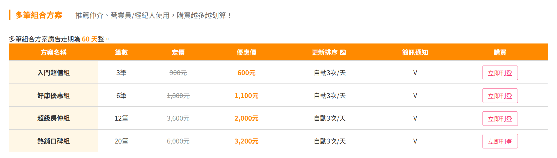 樂屋網短約多筆組合方案。(圖片來源:樂屋網) 樂屋網短約多筆組合方案。(圖片來源:樂屋網)