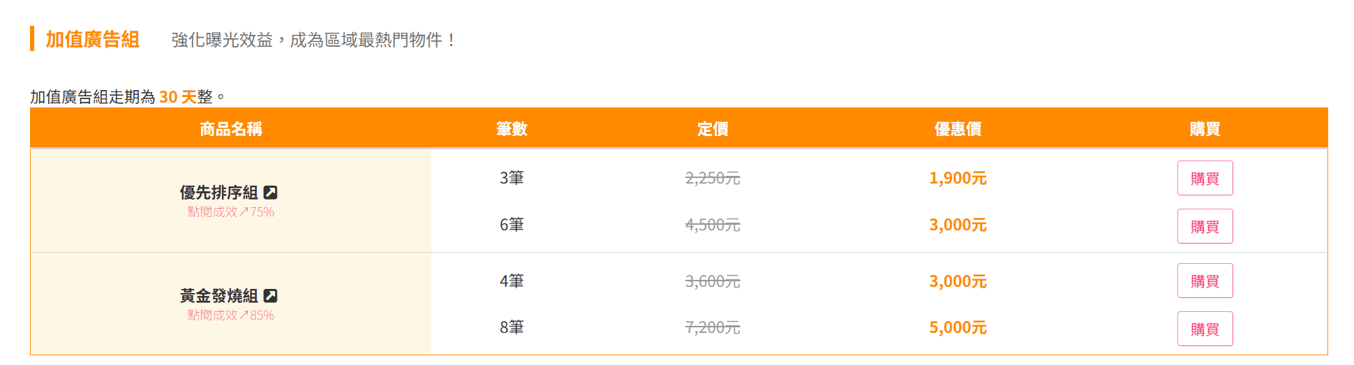 樂屋網加值廣告組。(圖片來源:樂屋網) 樂屋網加值廣告組。(圖片來源:樂屋網)