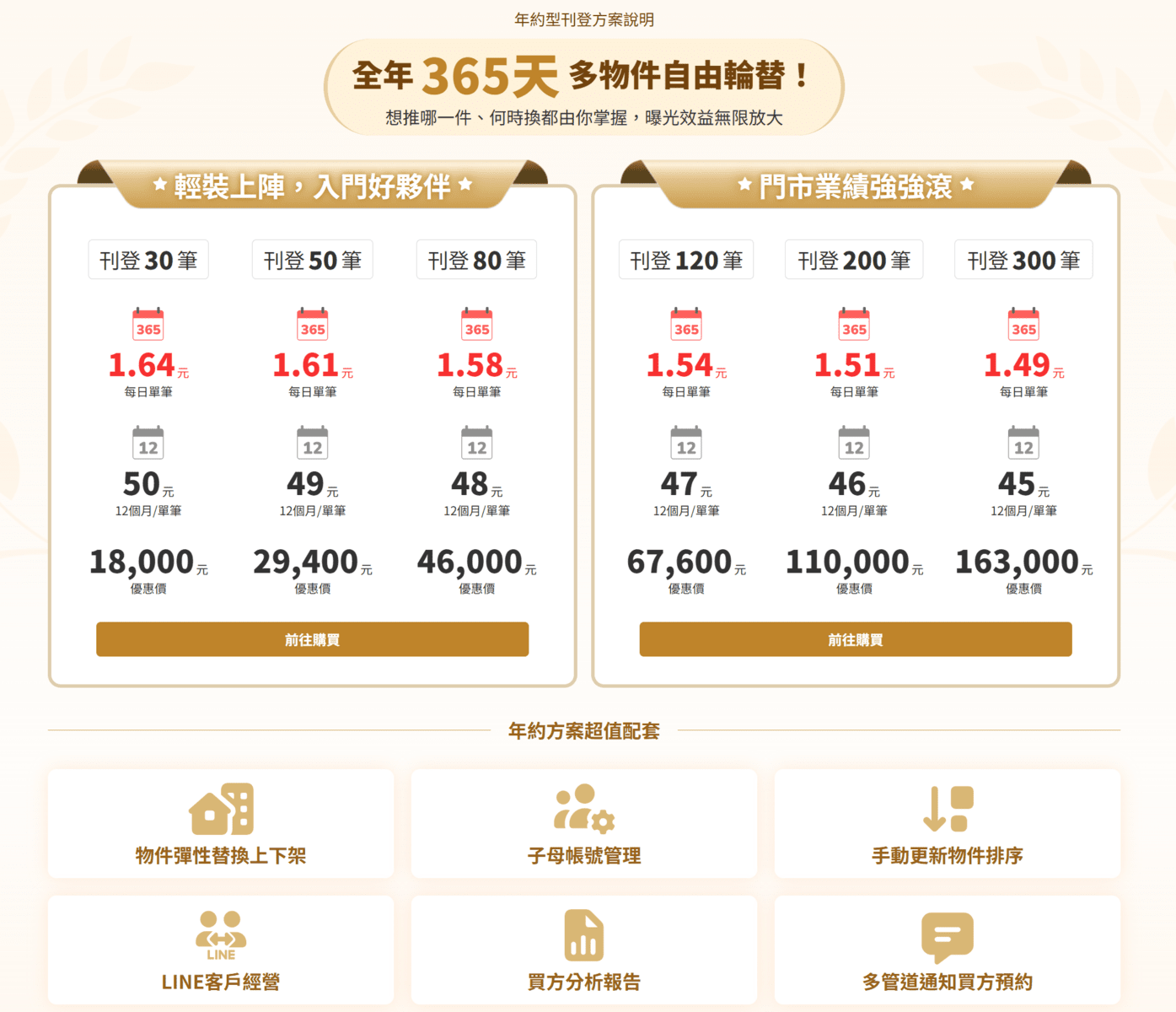 樂屋網年約型刊登方案。(圖片來源:樂屋網) 樂屋網年約型刊登方案。(圖片來源:樂屋網)