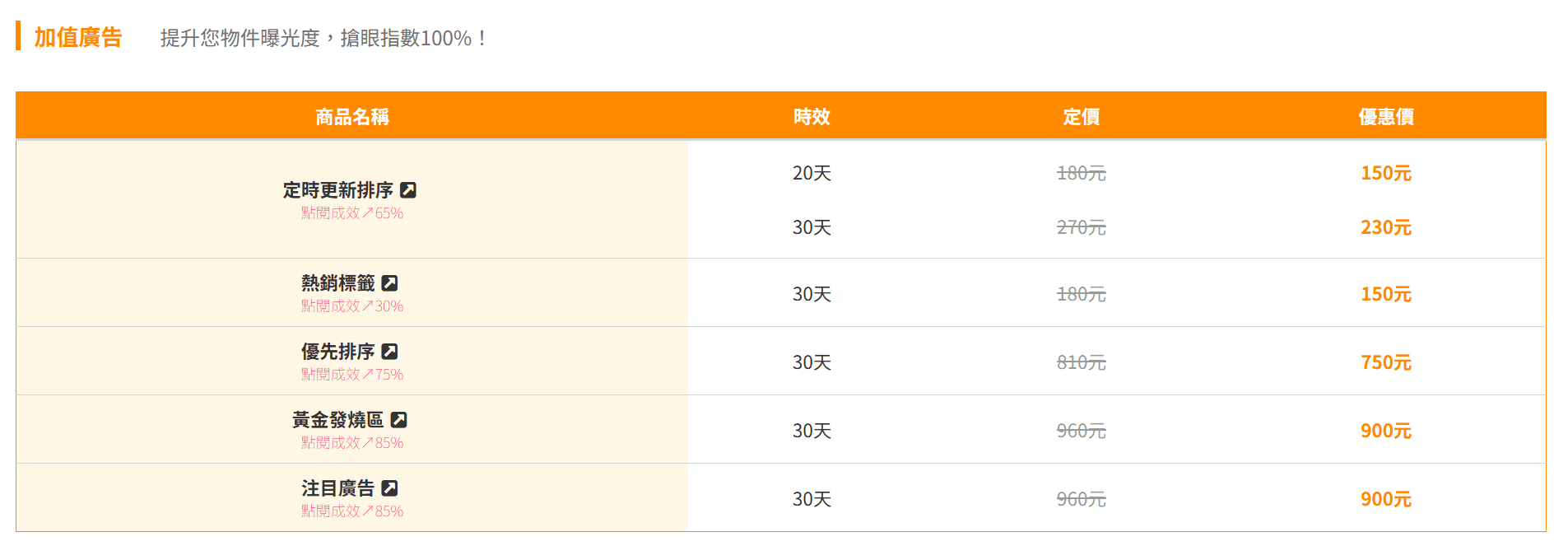 樂屋網加值廣告。(圖片來源:樂屋網) 樂屋網加值廣告。(圖片來源:樂屋網)