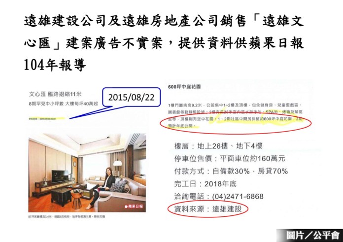 「遠雄文心匯」廣告不實 公平會開罰220萬