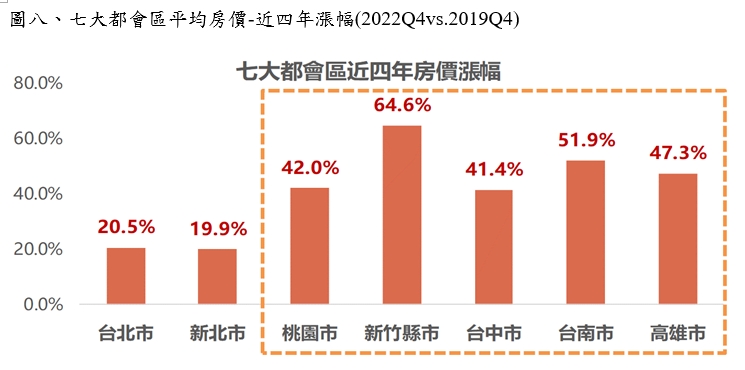 預售換約爆逃命潮！年增逾4成 專家曝最甜接手價時機