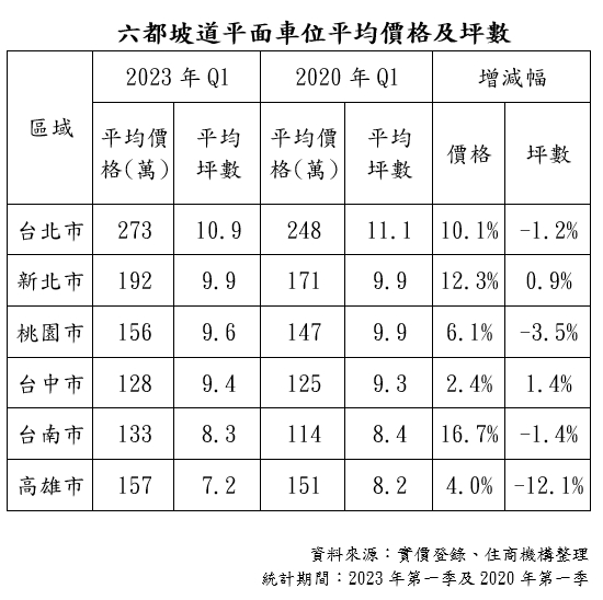 沒車位竟要「負擔車道公設」合理嗎？專家曝盲點：永無安寧之日