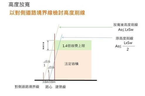圖片來源：新竹市府。