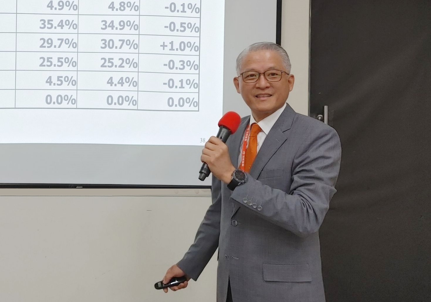 「購買房地產時機」連40月樂觀 明年房市審慎平穩