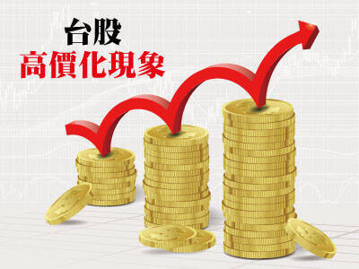 台股高價化現象