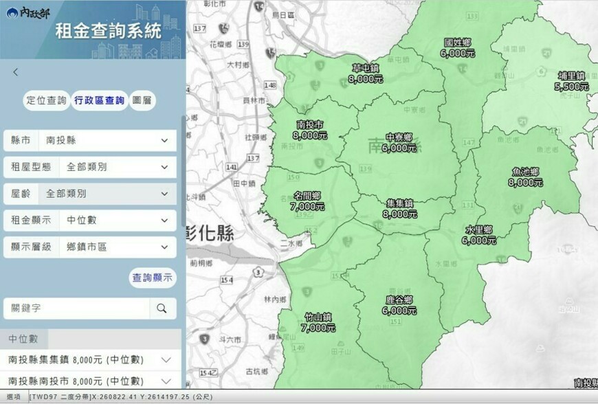 內政部「租金查詢平台」上線，掌握租房行情一指查