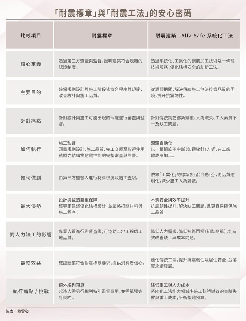 發哥談好宅》地震來時，建築抗災關鍵在哪？