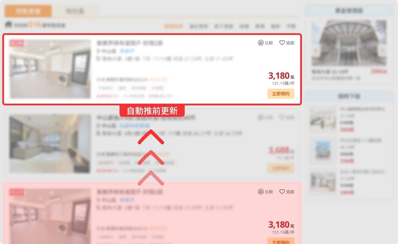 【定時更新排序】在樂屋網呈現效果示意圖。(圖片來源:樂屋網) 【定時更新排序】在樂屋網呈現效果示意圖。(圖片來源:樂屋網)
