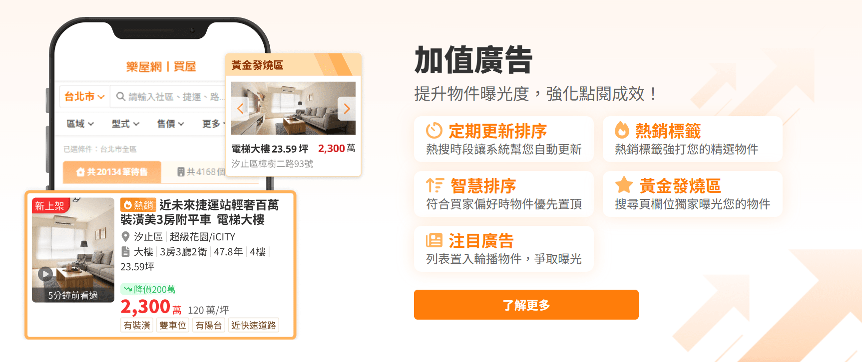 樂屋網的5大核心加值廣告,可讓刊登物件取得更好的曝光與點擊。(圖片來源:樂屋網) 樂屋網的5大核心加值廣告,可讓刊登物件取得更好的曝光與點擊。(圖片來源:樂屋網)