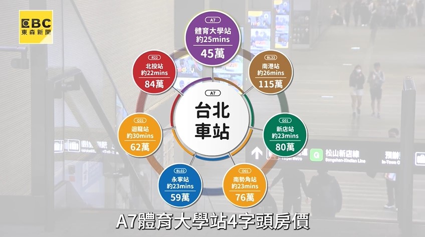 通勤25分鐘住近台北 A7站「丹佛花都」磁吸雙北客