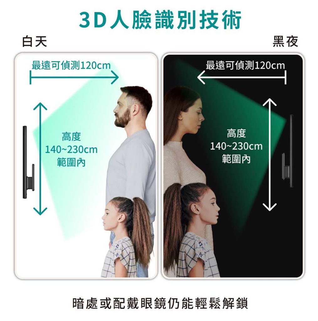 從「遮風避雨」到「智能守護」：當代精緻住宅的「門面」美學與科技轉向