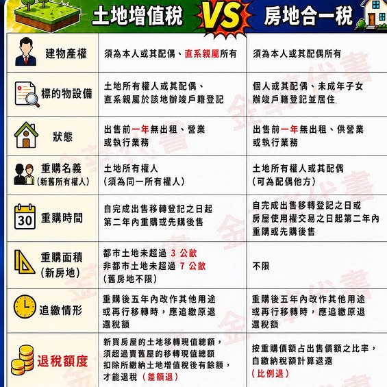 換屋族注意！賣房被課了幾十萬的稅？代書教你用「重購退稅」合法把稅金...