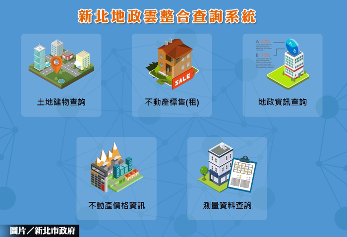 新北地政雲整合查詢系統　資訊通通有