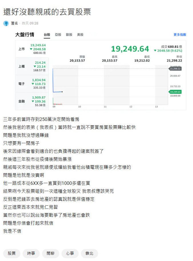 台股遭血洗團滅！ 他慶幸3年前「棄股買房」：還好沒聽親戚的