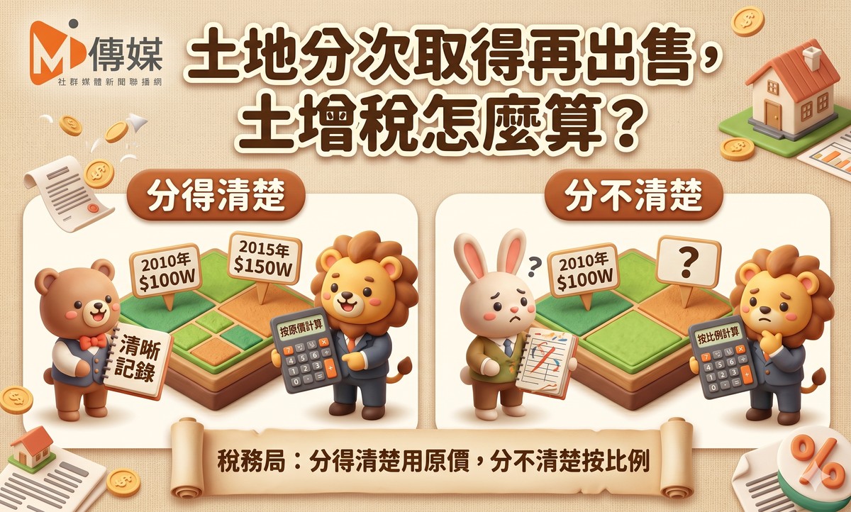 土地分次取得再出售，土增稅怎麼算？稅務局：分得清楚用原價，分不清楚...