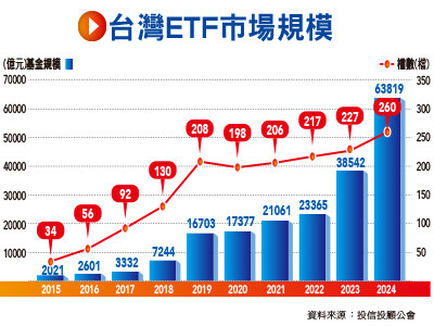 年底ETF換股潮 新增股一次看 六千億被動資金牽動台股短線波動