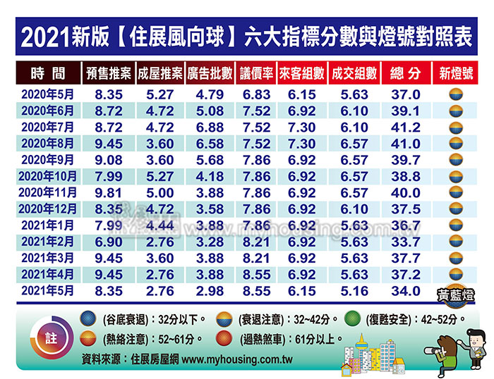 太「疫」外 5月風向球躲過藍燈