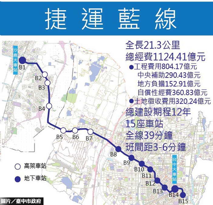 台灣大道免再塞！　中捷藍線複審通過