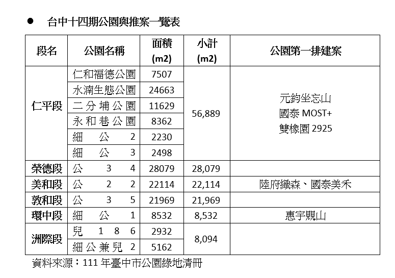 全台最大重劃區恐陷多殺多？專家曝「C位」關鍵 房價站6字頭
