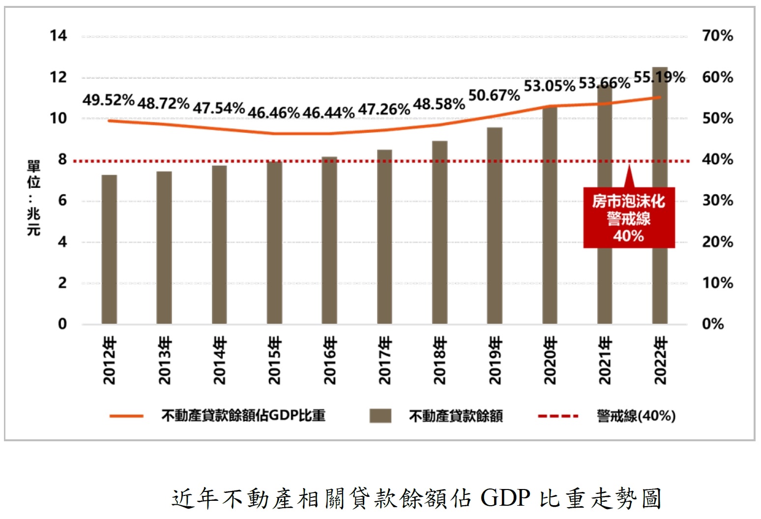 房市屢衝破泡沫警戒線 10年來卻未崩盤？估價師揭關鍵在「他們」