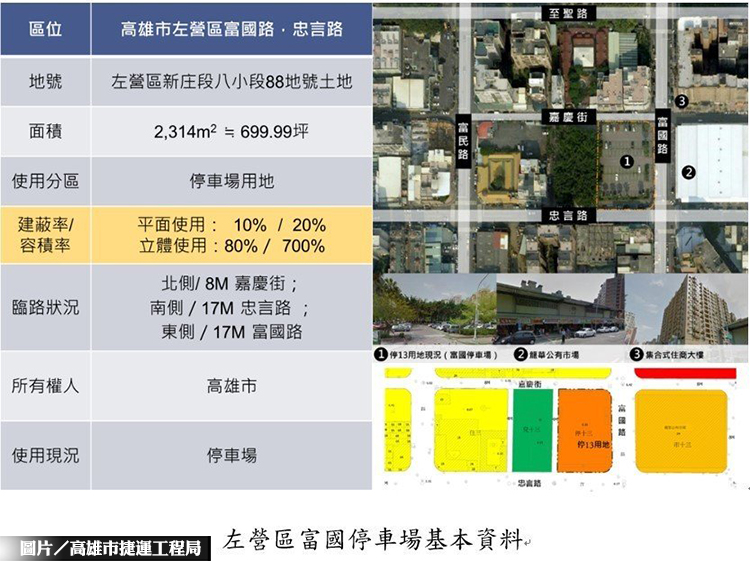 高捷捷運土開招商 下半年釋出3案