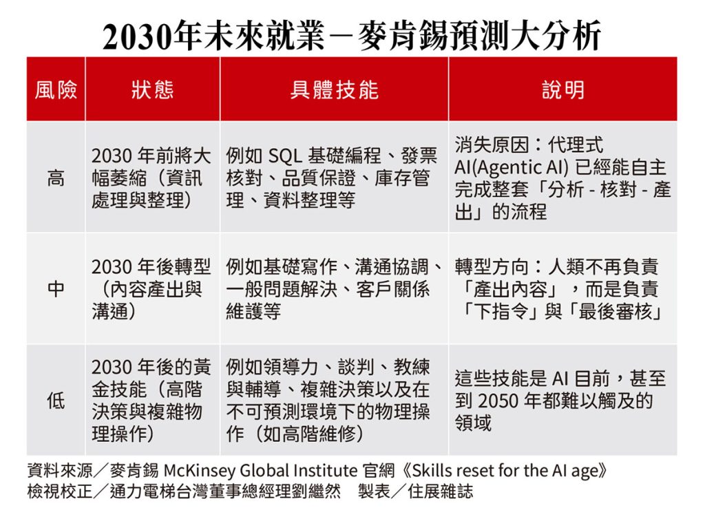 AI讓房市變天 2／單筆慘賠300萬！打房之外的新變數，AI焦慮開始衝擊買氣