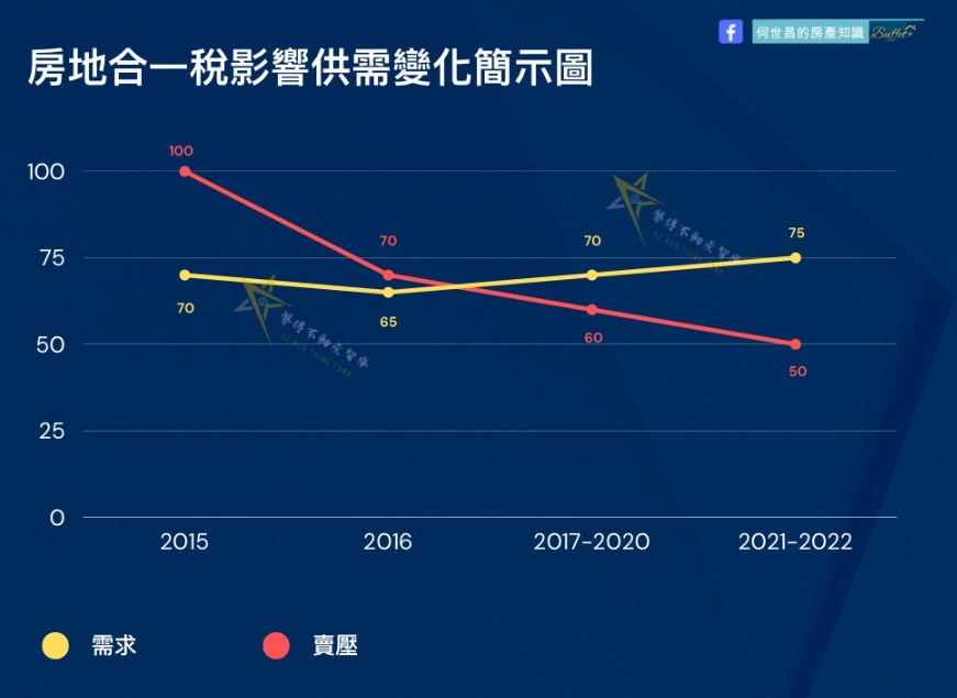 房市「空頭量、多頭價」顛覆認知！ 專家搖頭：改革走在錯誤道路